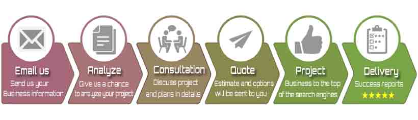 seo consultant steps